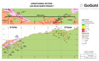 Figure 3: Favor-Orito Long Section (CNW Group/GoGold Resources Inc.)