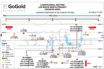 Figure 2: Long Section – Casados Deposit (CNW Group/GoGold Resources Inc.)