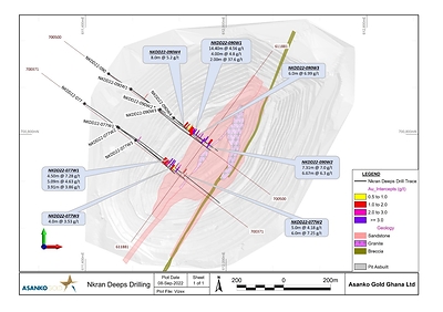 Figure 1: Plan map showing location of Nkran Deeps drilling on geology and the Nkran as built pit. Positions of cross section and long section lines shown and labelled in red. (CNW Group/Galiano Gold Inc.)