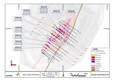 Figure 1: Plan view of Nkran as built pit with geology, 2022 infill drilling locations, significant intercepts and cross section locations. (CNW Group/Galiano Gold Inc.)