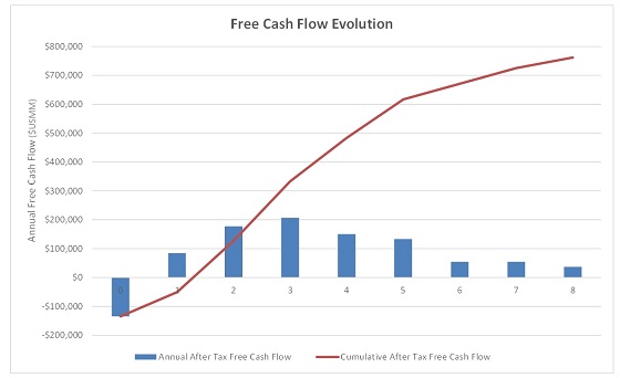 Cannot view this image? Visit: https://orders.newsfilecorp.com/files/6185/94132_freecashflowa.jpg