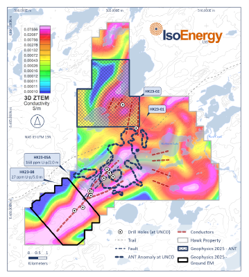 Figure 3 – Hawk project map showing the locations of the planned summer 2025 geophysical surveys. The locations of four drill holes planned for late in the summer will be finalized after interpretation of the geophysical survey results. Locations of past drill holes, interpreted ground EM conductors, and drill intersected faults are shown on a colour ZTEM conductivity map. (CNW Group/IsoEnergy Ltd.)