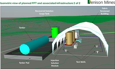 Figure 3: Isometric view of the coverall building on the FFT site, including test wells,
injection solution preparation module, and recovered solution surge tank (CNW Group/Denison Mines Corp.)