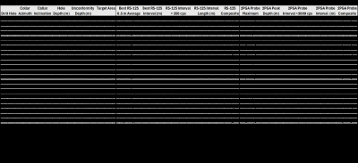 Table 2: Drill hole summary and RS-125 spectometer and 2PGA downhole probe results for winter 20-2025 drill holes on the Larocque East project. (CNW Group/IsoEnergy Ltd.)