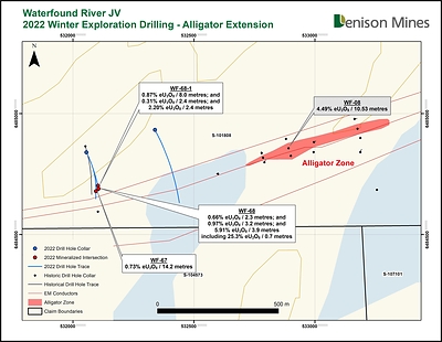 Figure 2 – 2022 Winter Exploration Drilling – Alligator Extension (CNW Group/Denison Mines Corp.)