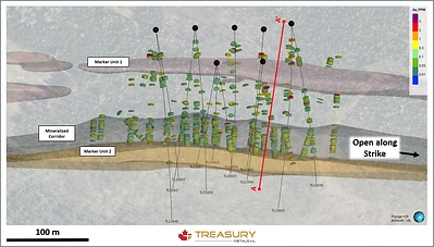 Figure 3: Down dip view of Far East Mineralization (CNW Group/Treasury Metals Inc.)