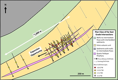Figure 2: Far East Plan view with Gold Intersections (CNW Group/Treasury Metals Inc.)