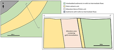Figure 2: Far East Geology Plan and Cross Section (CNW Group/Treasury Metals Inc.)