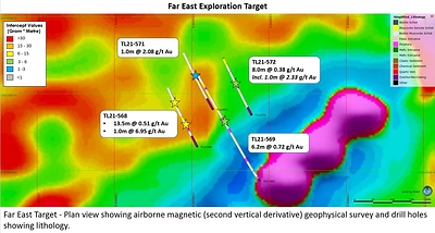 Figure 5: Far East Results (CNW Group/Treasury Metals Inc.)