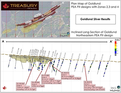 Figure 4:  Silver Results at Goldlund, plan map and long section showing northeastern PEA pit design (CNW Group/Treasury Metals Inc.)