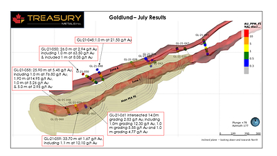Figure 2:  Goldlund isometric view of Main PEA pit looking North, resource zones and highlighted hole locations (CNW Group/Treasury Metals Inc.)