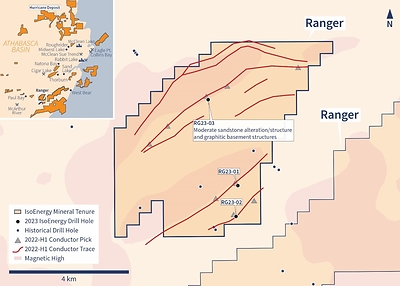 Figure 8 – Summer 2023 Ranger drill hole locations and the conductor traces as defined from the 2022 ground EM survey. RG23-03, the first hole on the northern conductor trend, intersected brittle faults and alteration being evaluated for follow-up. (CNW Group/IsoEnergy Ltd.)