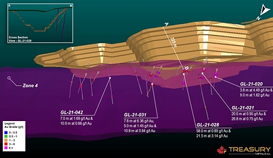 Figure 2: Goldlund isometric view of Main PEA pit looking Southeast, resource zones and highlighted hole locations (Click to enlarge) (CNW Group/Treasury Metals Inc.)