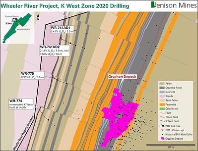 Figure 2 – K West Zone 2020 Drilling (CNW Group/Denison Mines Corp.)