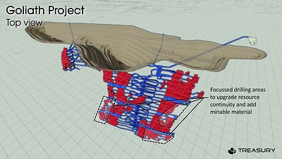 Figure 1: Underground drill targets at Goliath deposit (CNW Group/Treasury Metals Inc.)