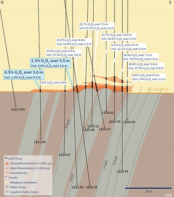 Figure 4 – Section 4435E (CNW Group/IsoEnergy Ltd.)