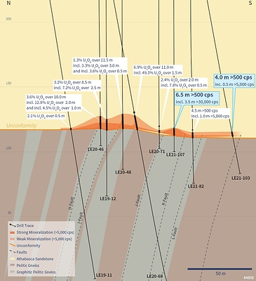 Figure 3 – Section 4485E (CNW Group/IsoEnergy Ltd.)