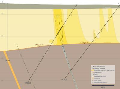 Figure 5 – Section Q3-3700E (Drill Holes GG21-21 and GG21-27) (UNDER CONSTRUCTION) (CNW Group/IsoEnergy Ltd.)