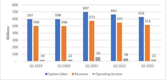 Cannot view this image? Visit: https://images.newsfilecorp.com/files/4576/165460_chart1ba.jpg