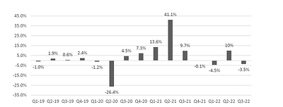 Historical Same Store Sales(1) as previously reported based on comparable quarters (CNW Group/Leon's Furniture Limited)