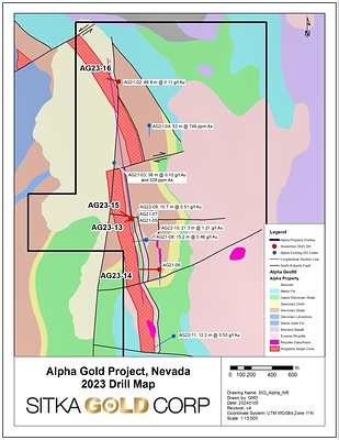 Figure 6:  Alpha Project surface geology and drill hole location map. The purple line is the trace of the Longitudinal Section Line that runs broadly parallel to the Alpha anticline.  Rocks on the surface in the drill area are non-reactive rocks that don’t host gold.  Reactive carbonate rocks that host gold deposits in the Cortez trend lie below the surface as shown on the longitudinal sections. Drilling has confirmed that the permeable reactive host rock units do exist at depth, are absorbing m (CNW Group/Sitka Gold Corp.)