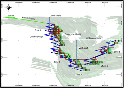 Global Atomic - Longitudinal Section of Dasa Ore Body (CNW Group/Global Atomic Corporation)