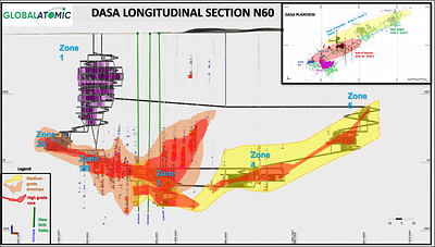 Global Atomic - Dasa Longitudinal Section N60 (CNW Group/Global Atomic Corporation)