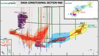 Global Atomic - Dasa Longitudinal Section N60 (CNW Group/Global Atomic Corporation)
