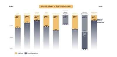 Historic Mines in Reefton Goldfield (PRNewsfoto/USA News Group)