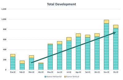 Santander Mine - Total Development (CNW Group/Cerro de Pasco Resources Inc.)