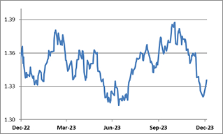 Canadian/US Dollar Exchange (CNW Group/Taseko Mines Limited)