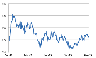 Copper (CNW Group/Taseko Mines Limited)
