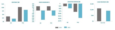Ballard Power Systems Q4 results (CNW Group/Ballard Power Systems Inc.)