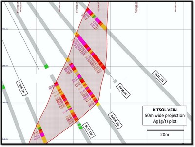 Figure 3: Kitsol Vein infill holes DV21-274, 275, 276 including previous drilling, 50m projection (25m either side) (CNW Group/Dolly Varden Silver Corp.)