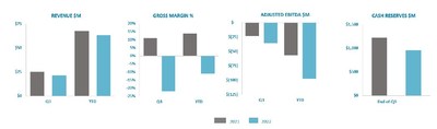 Ballard Power Systems Q3 2022 (CNW Group/Ballard Power Systems Inc.)