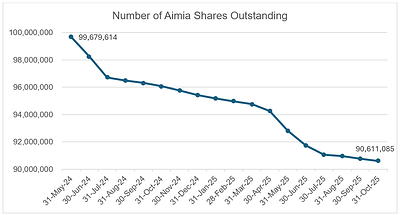 Number of Aimia Shares Outstanding (CNW Group/Aimia Inc.)