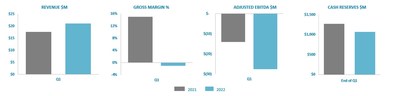 Ballard Power Systems Q1 2022 Results (CNW Group/Ballard Power Systems Inc.)