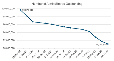 Number of Aimia Shares Outstanding (CNW Group/Aimia Inc.)