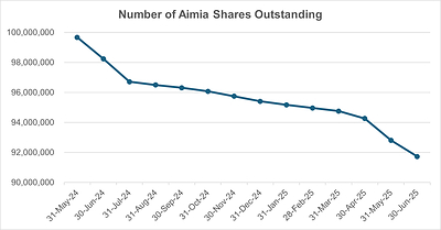 Fig 1. (CNW Group/Aimia Inc.)