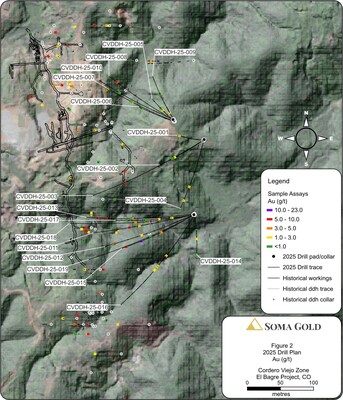 Figure 2: Plan view map of the 2025 diamond drill holes at Cordero Viejo Zone (CNW Group/Soma Gold Corp.)