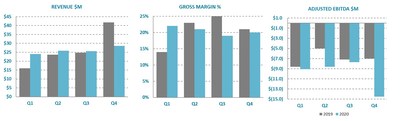 Ballard Power Systems Q4 2020 Financial Highlights (CNW Group/Ballard Power Systems Inc.)