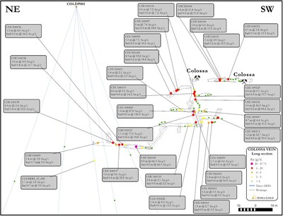 Figure 7 Long section for the Colossa Mine with channel samples and drill core results (CNW Group/Soma Gold Corp.)