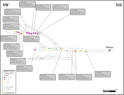 Figure 4 Long section of the Orion Mine channel sampling (CNW Group/Soma Gold Corp.)