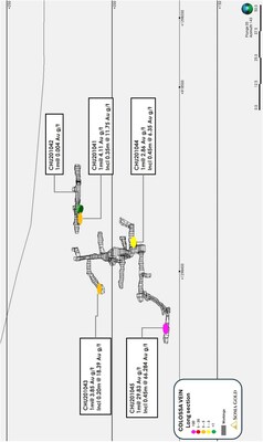 Figure 2: Long section of the Colossa Mine showing the location of underground channel samples. (CNW Group/Soma Gold Corp.)