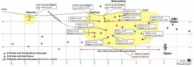 Cross-section #1. North to South cross-section showing results of current drill program (CNW Group/Soma Gold Corp.)