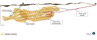 General view of planned mine development for the Cordero project. (CNW Group/Soma Gold Corp.)
