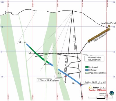 West to East Cross-Section #1 showing the mineral resource classification of Cordero-Balvina project made by RPA (see NI-43-101 report) and vein interception of drill-holes 105 and 106. (CNW Group/Soma Gold Corp.)