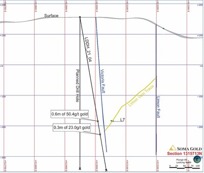 West to East Cross-Section #2 showing vein interceptions of drill hole LDDH_21_004, confirming the vein continuity at the footwall of Victoria fault. (CNW Group/Soma Gold Corp.)