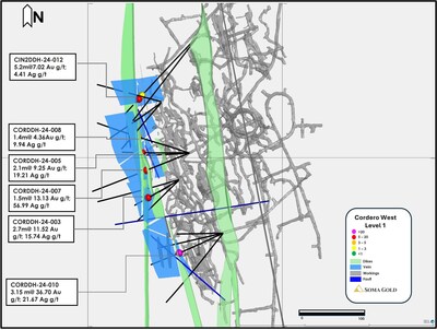 Figure 3:  Location of high-grade gold composites along the strike of Cordero Level 1 Zone (CNW Group/Soma Gold Corp.)