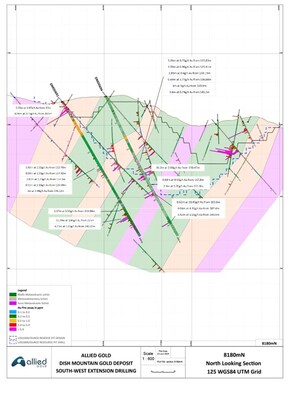 Figure 4 – Dish Mountain Southwest Extension Drilling Cross Section 8,180mN (CNW Group/Allied Gold Corporation)